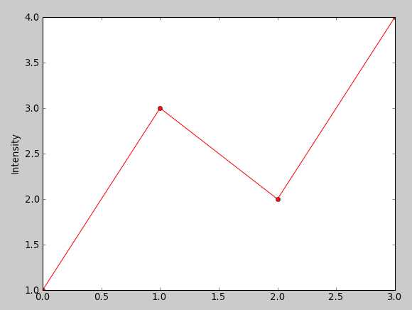 MatPlotLib SimplestApproachColorMarkers.png