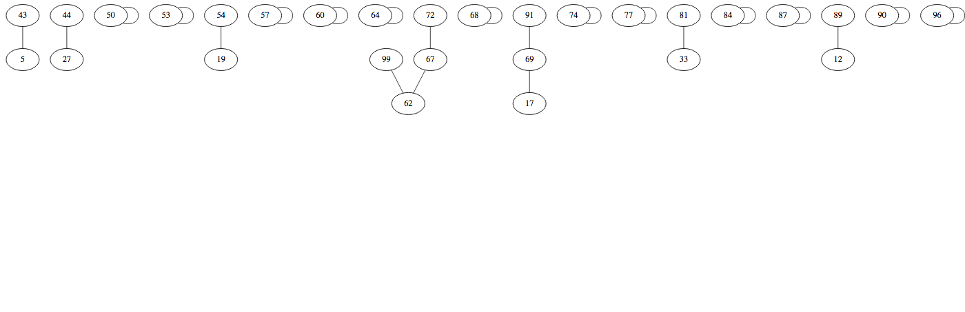 Hollywood100WithLonely2Graph.png