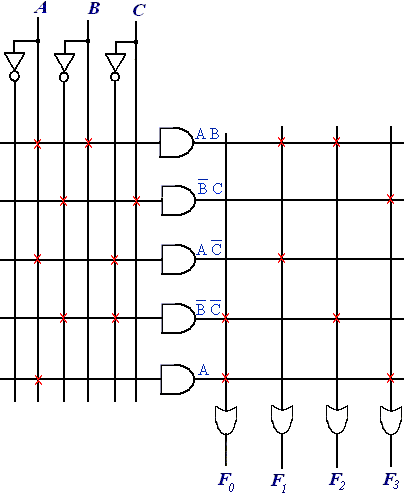 ProgrammableLogicArray1.gif