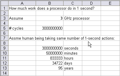 CPU vs Human.png