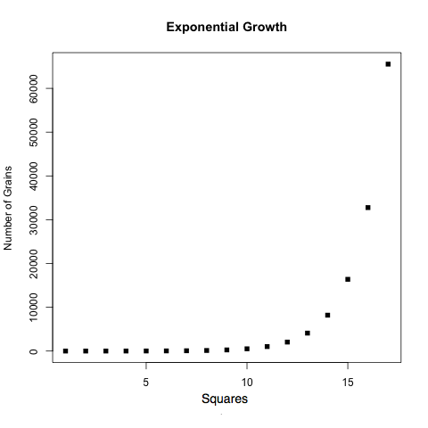 CSC103 ExponentialGrowth1.png