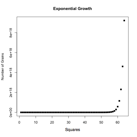 CSC103 ExponentialGrowth4.png