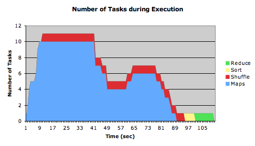 TaskTimeline4 180MBFiles.png