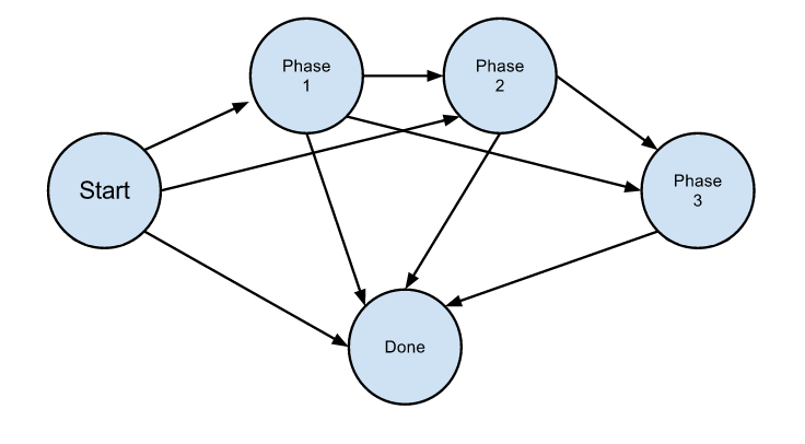 CSC231StateDiagramForSoftwareProgram.png