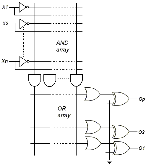 ProgrammableLogicAray2.gif