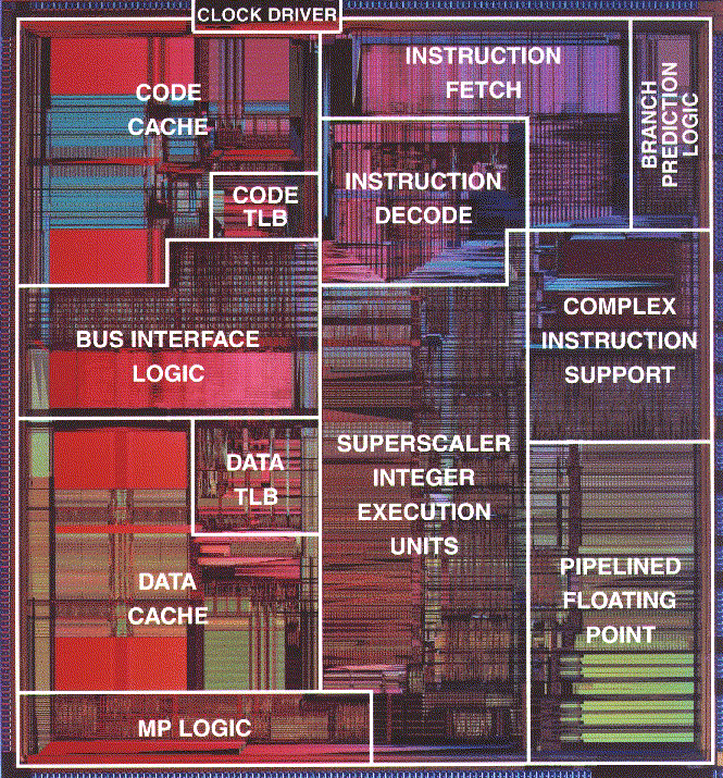 Pentium.gif