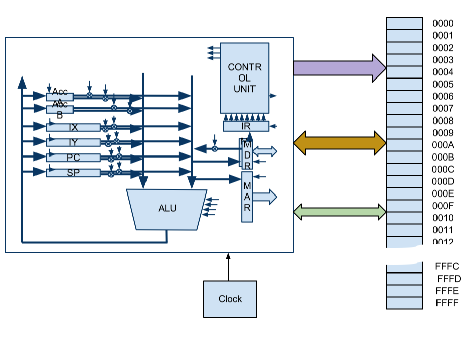 6811AndMemoryBlockDiagram.png