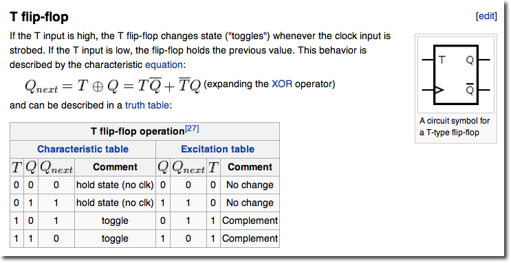 WikipediaDefinitionTFlipFlop.png
