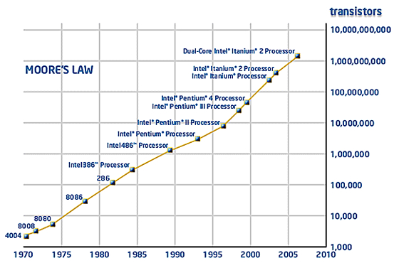 MooresLaw.jpg