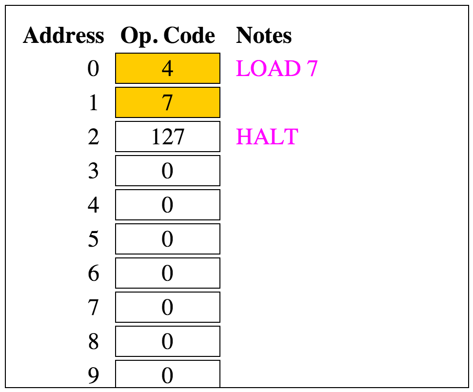 SCS Load7 decimal.png