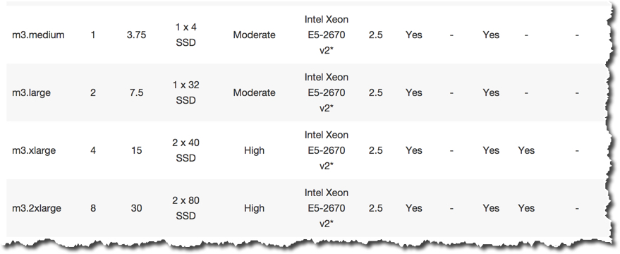 AWSInstanceComparisonChart1.png