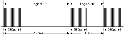 CSC270 Sony IR remote signal.gif