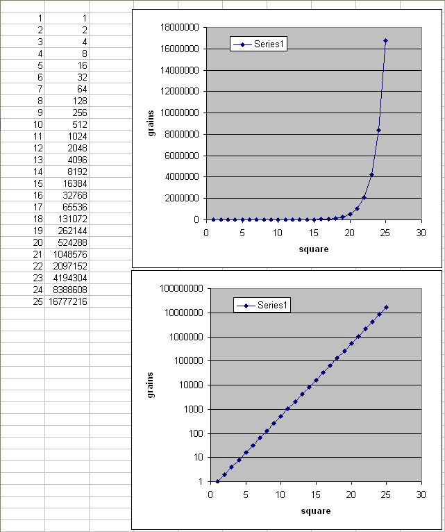 CSC103 LinearVsLogScale.png