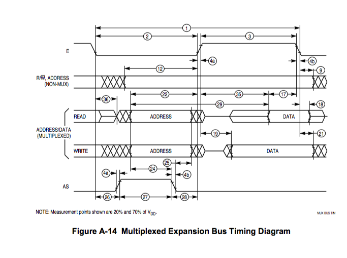 CSC270 FigureA14.png