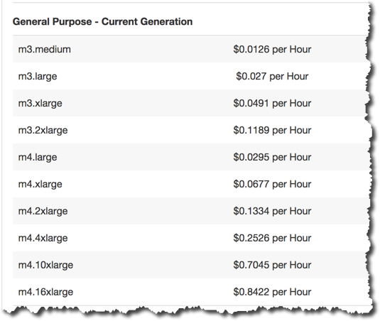 AwsInstancesMType2017.png