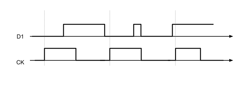 CSC270TimingDiagramDClock.png