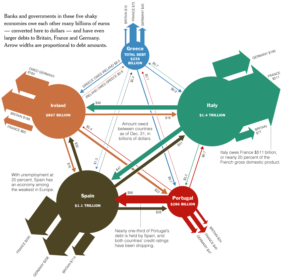 NYTEuropesWebOfDebt.gif