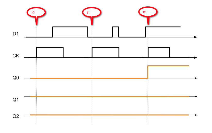 CSC270Homework4Sol2012.png