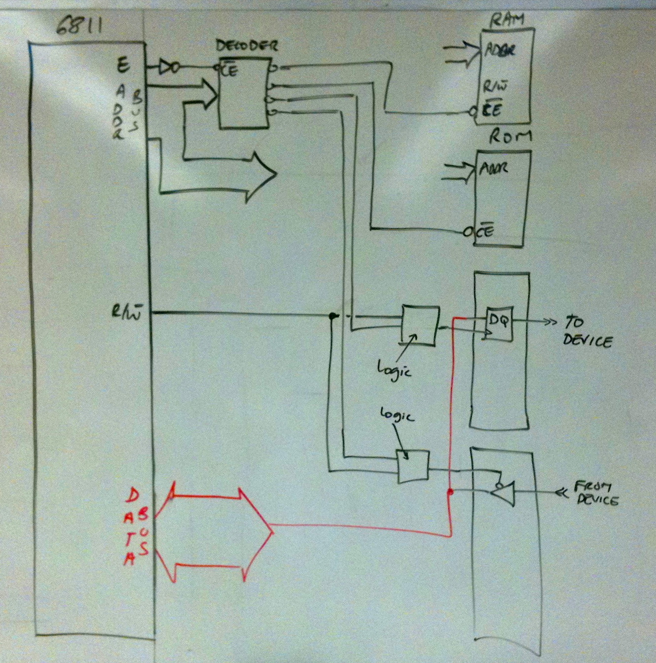 CSC270 6811IOScheme.jpg