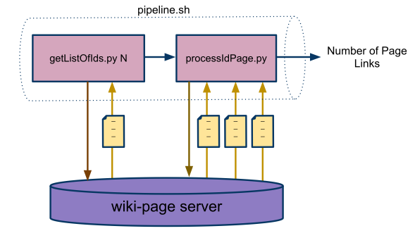 PipelineXgridWiki.png