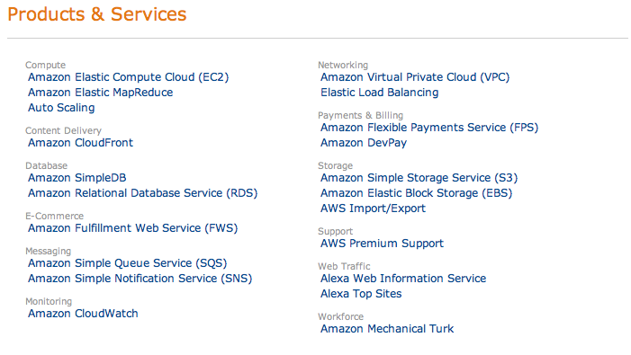 AWS AllAmazonServices.png