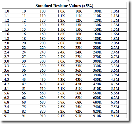 ResistorChartByValue.png