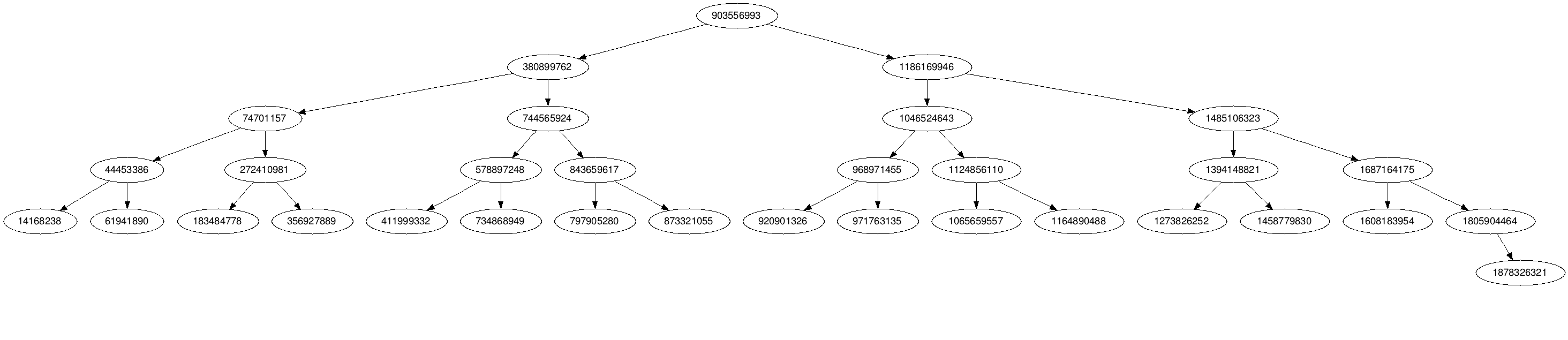 BalancedTree32Nodes.png