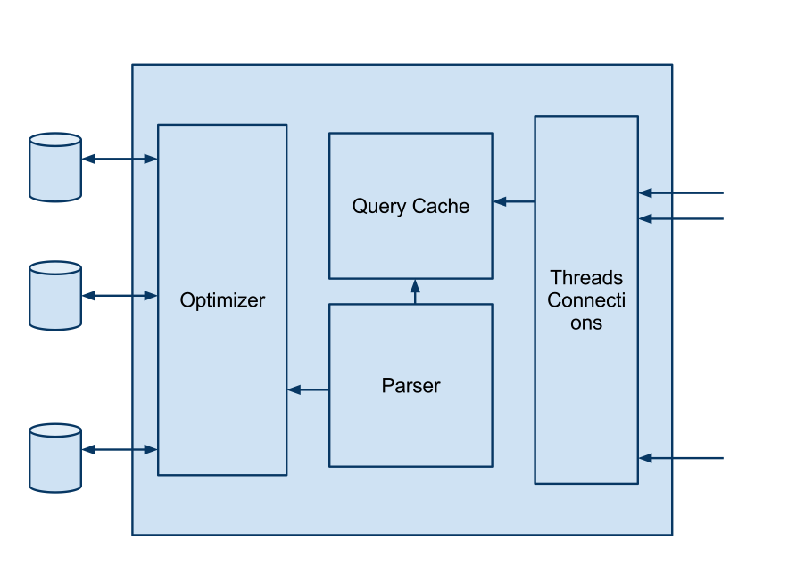 CSC220 MySql Server.png