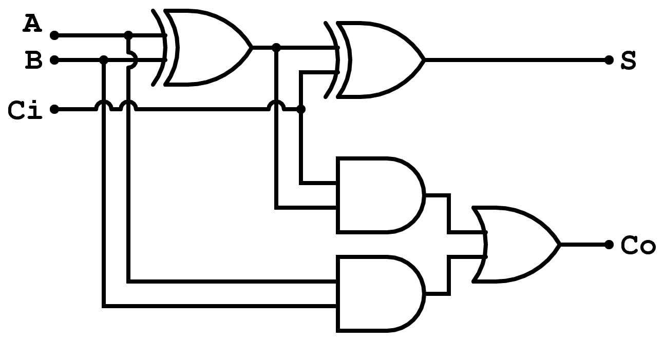 FullAdder3Bits.gif