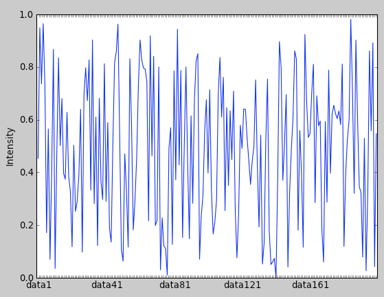 LineGraphWithStringXValues.png