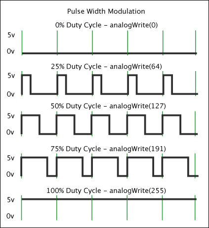 ArduinoPWM.png