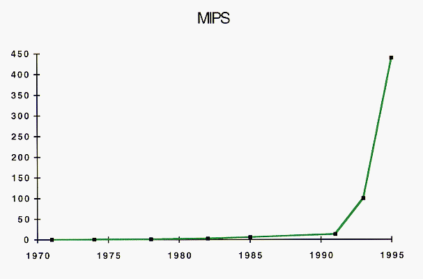 MIPSLinearScale.gif