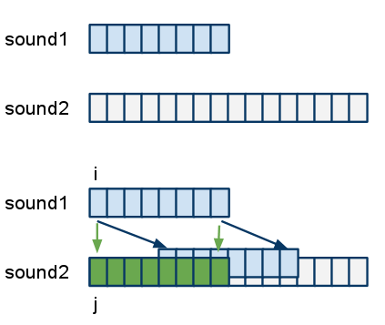 CSC111 overlapping sounds.png