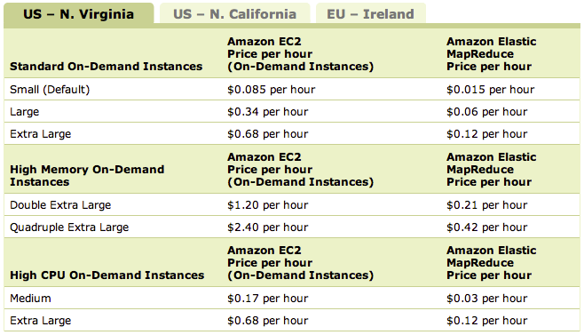 AWS MapReducePricing.png