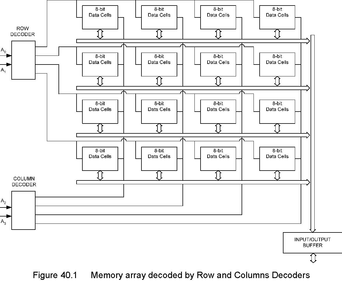 MemoryBitArrayWithDecoding.jpg