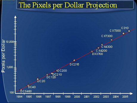 PixelsPerDollar.jpg