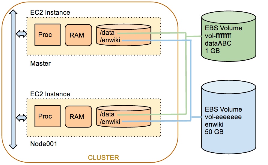 ClusterWith2EBSVolumes.jpg