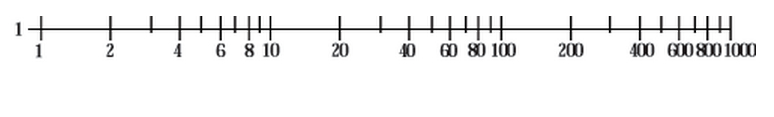 LogarithmicScale1.jpg