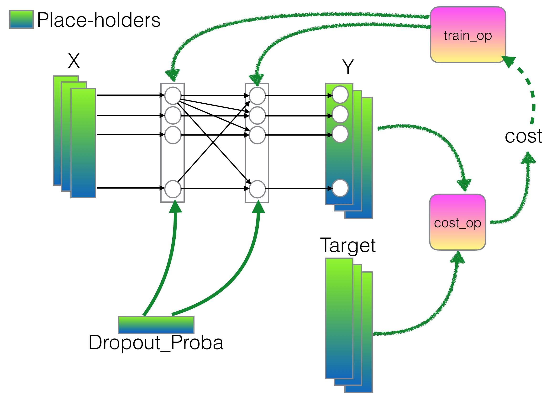 TensorFlowBitMatcherDiagram.png