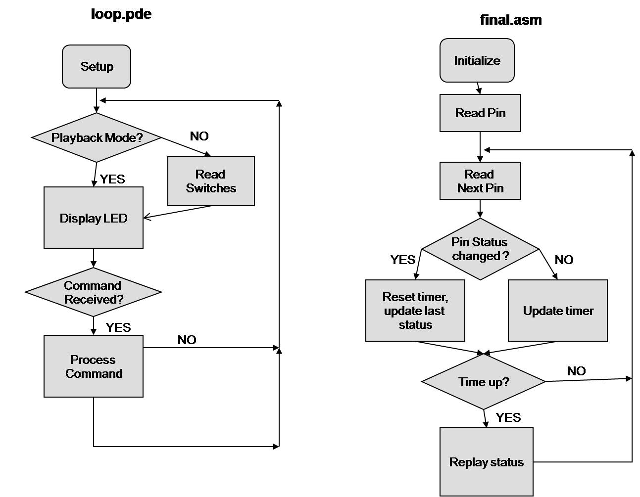 231a-acflowchart.jpg