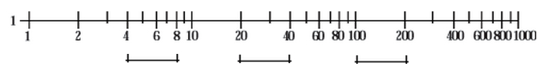 LogarithmicScale2.jpg