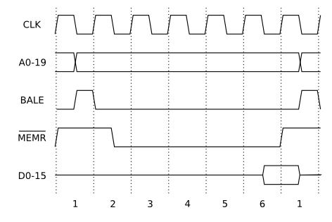 CSC270ISAReadCycle.png