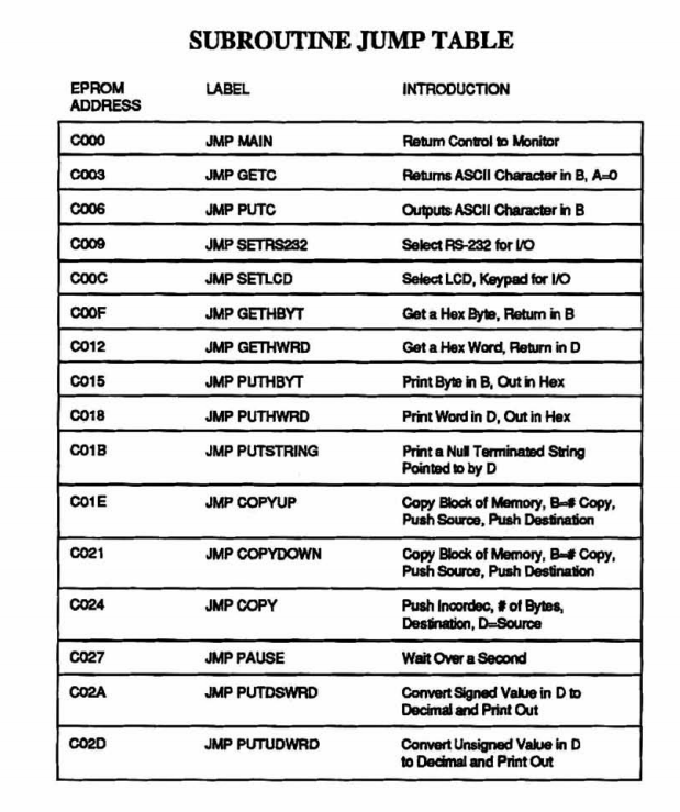 CSC270 6811 MonitorEntryPoints.png