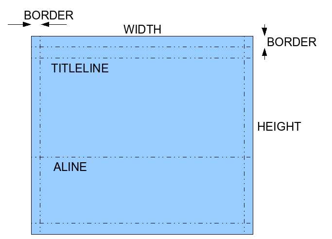 Lab7 window geometry.png