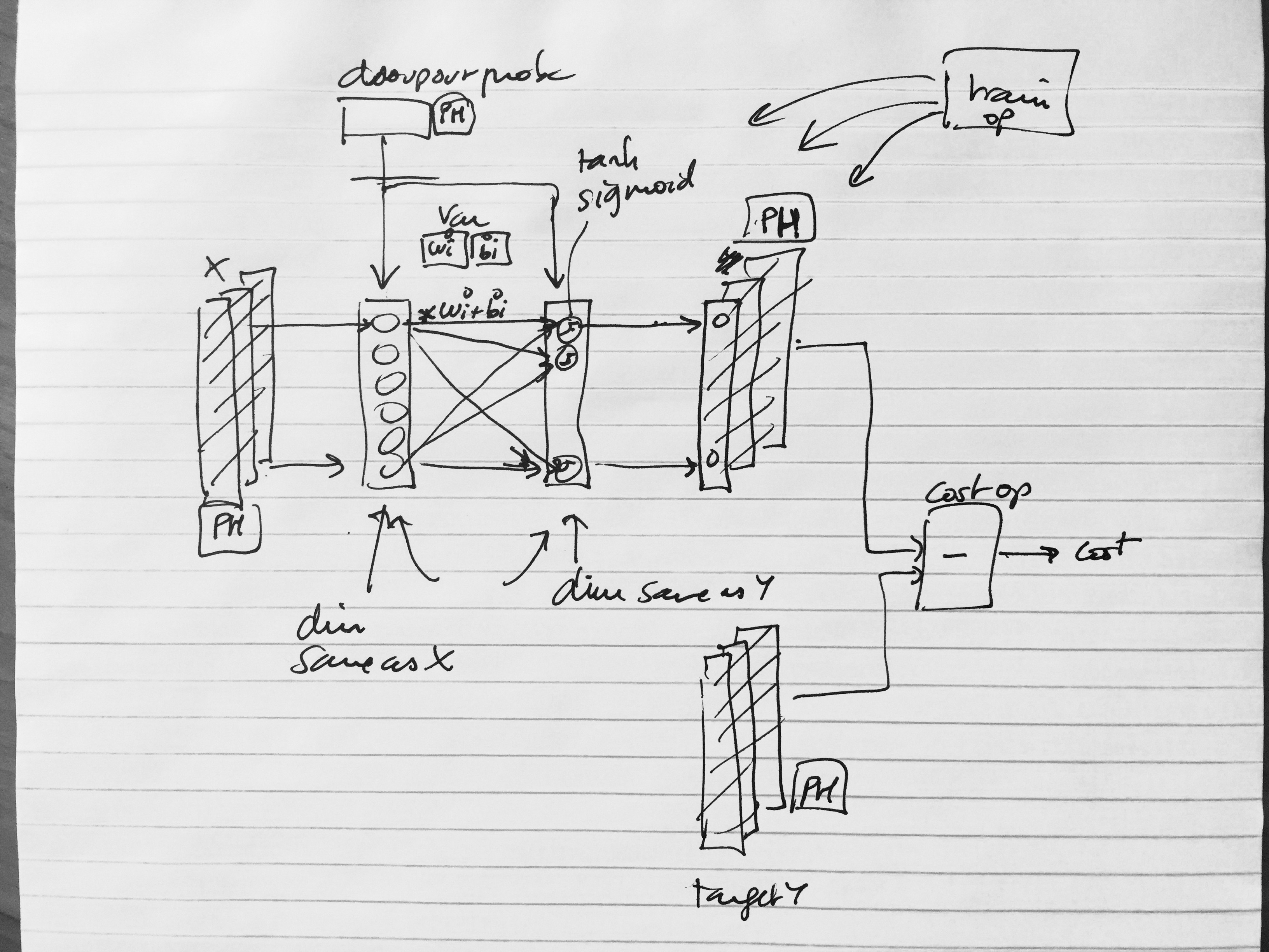 TensorFlowBitMatcherDiagram.jpg