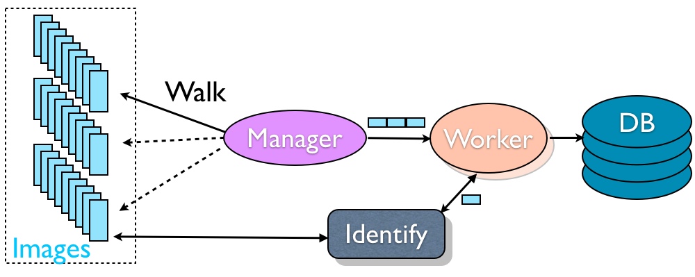 TutorialCMySQLMPI.jpg