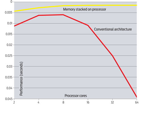 MultiCorePerformance.jpg