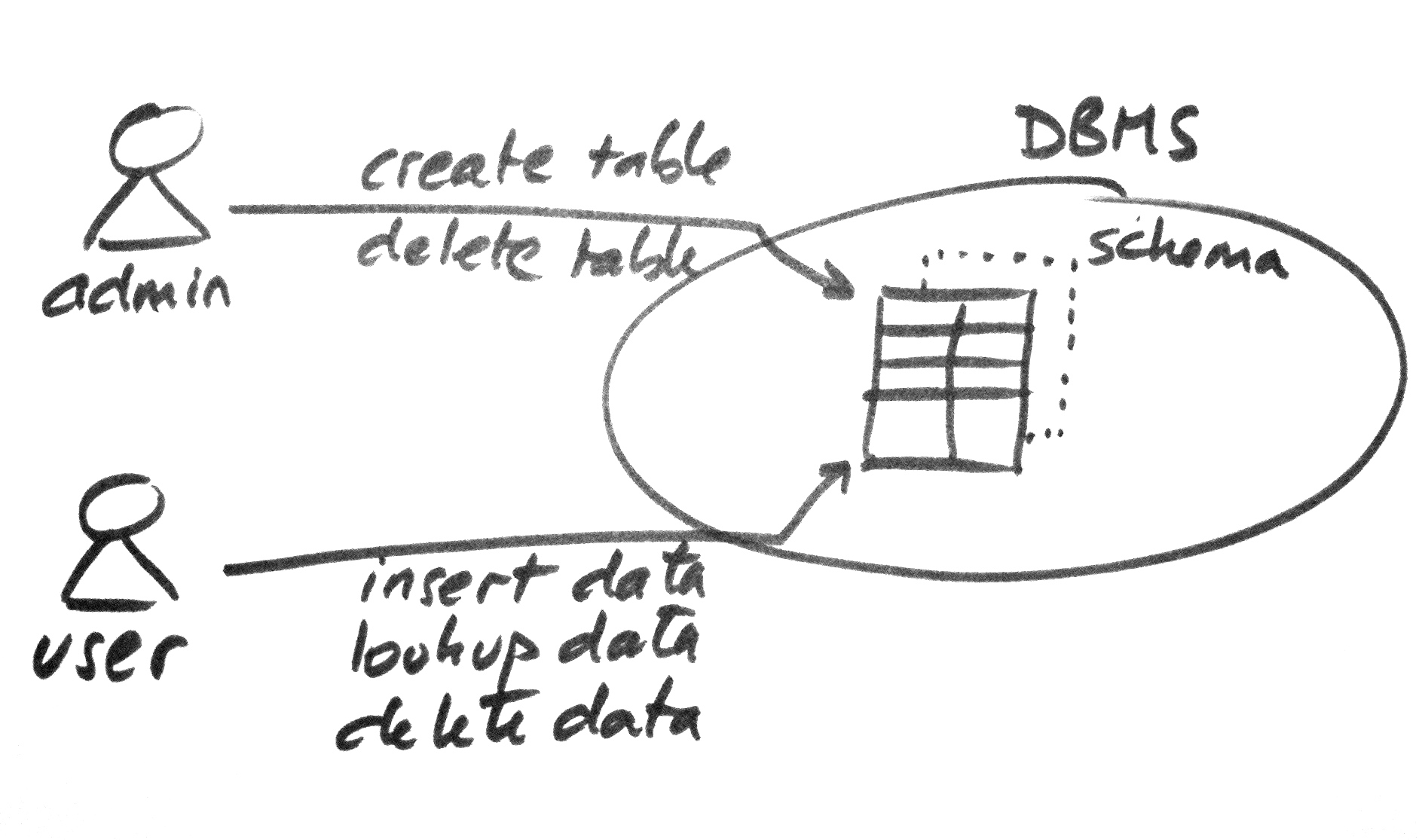 CSC220 DBMS2.jpg