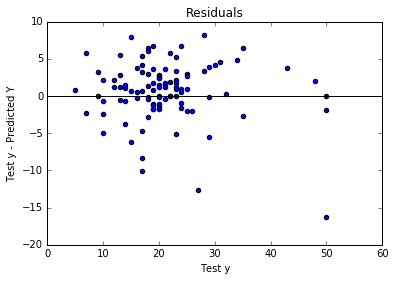 TensorFlowNNBostonHousingResiduals.png