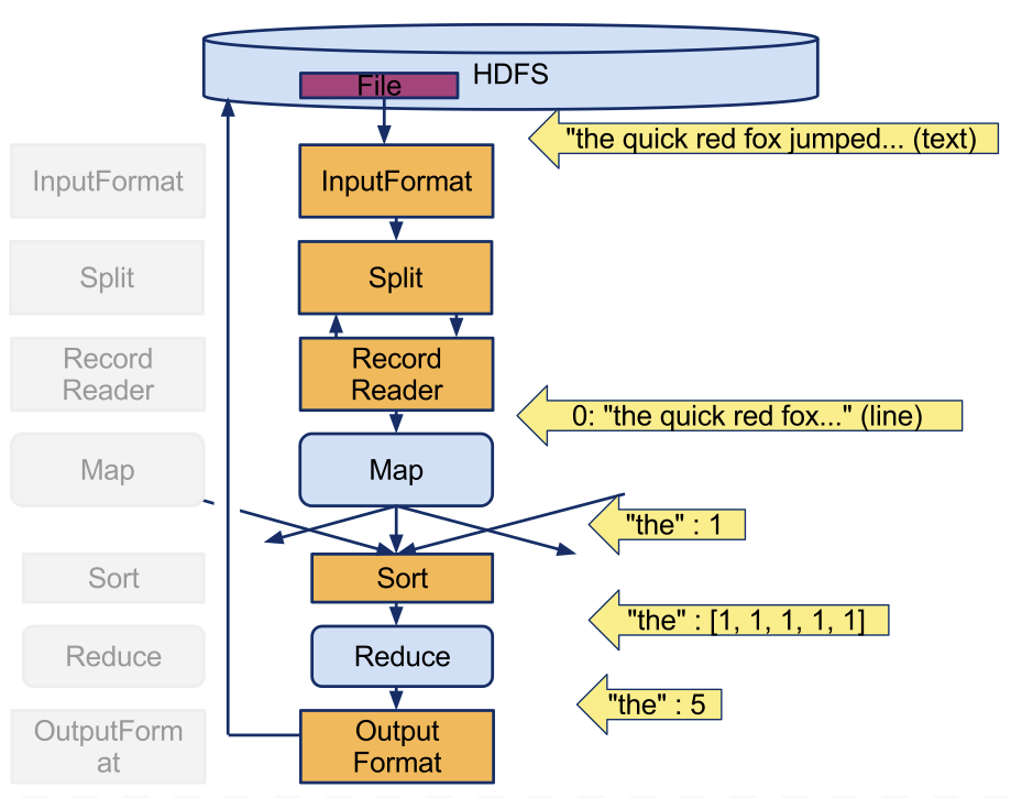 WordcountMapReduceBlockDiagram.png